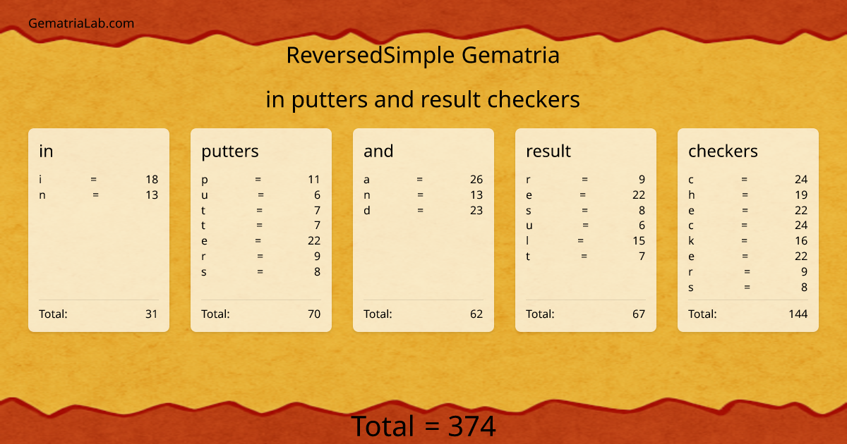 in putters and result checkers in reversedSimple Gematria